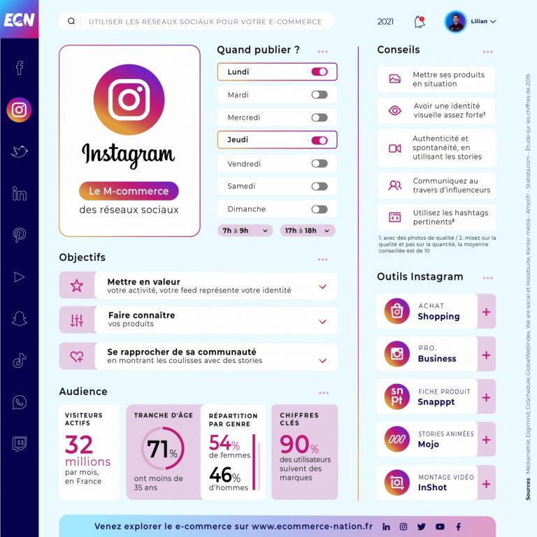 Guide Reseau Sociaux Guide complet : comment tirer parti des différents réseaux sociaux
