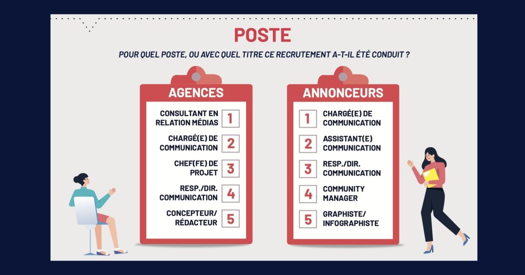 Quels sont les métiers de la communication les plus en vogue