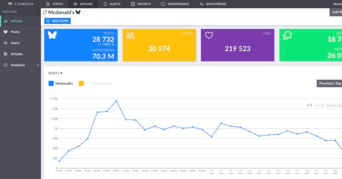 Visibrain-Bluesky-veille