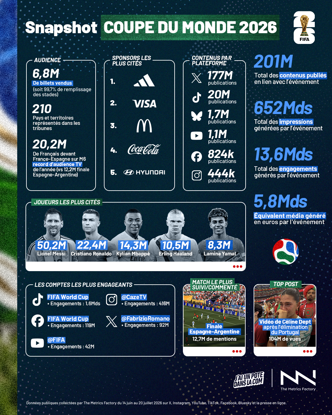 jupdlc-infographie-CDM