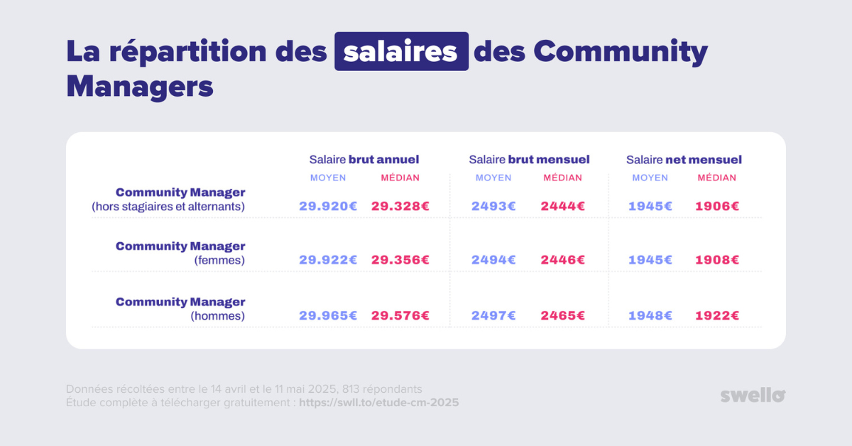 jupdlc-swello-etude-cm