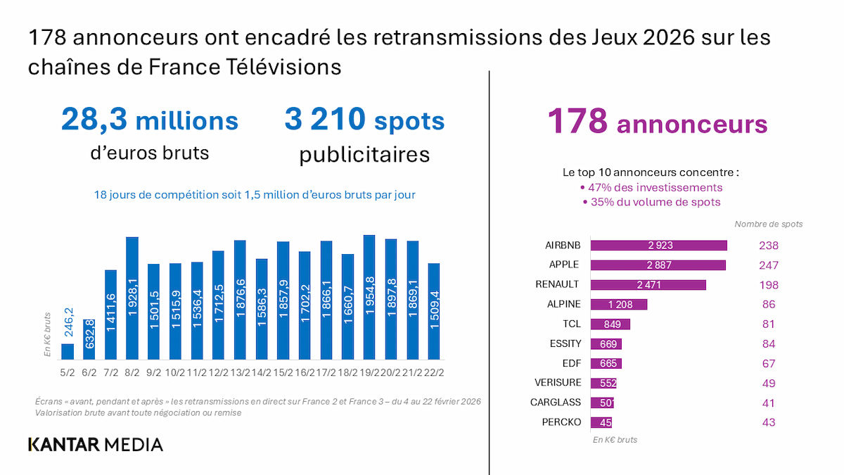 BILAN PUB JO D HIVER 2026