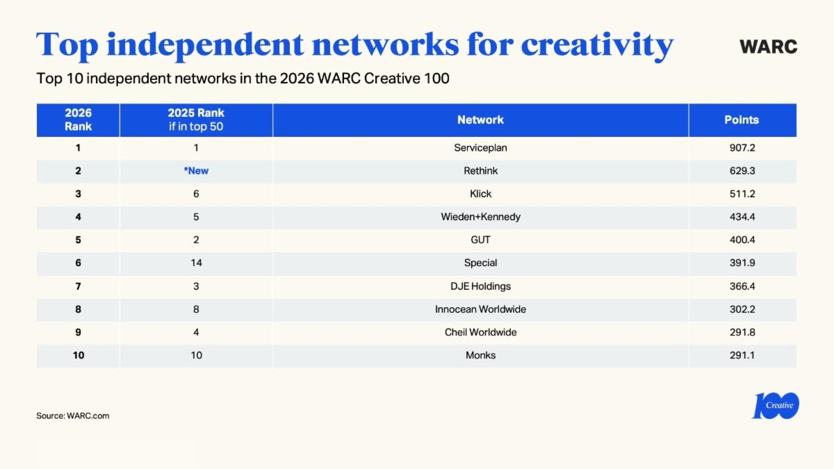 jupdlc-warc-creative-100-2026-palmares