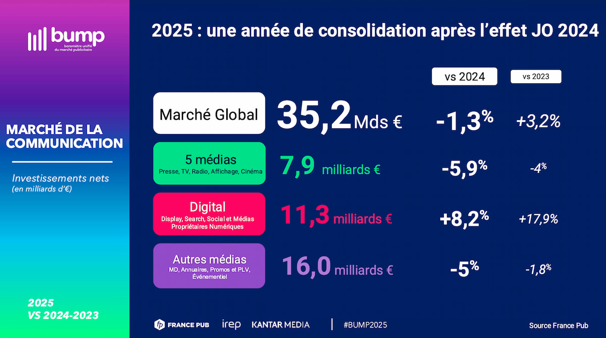 jupdlc-bump-2026-resultats