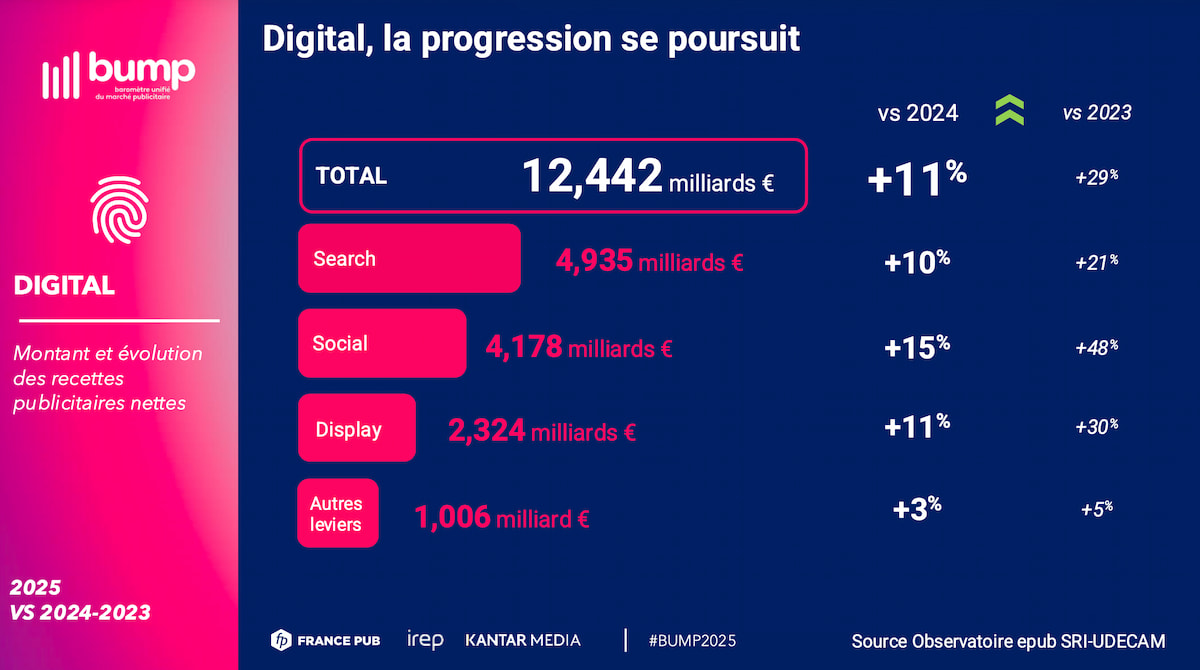 jupdlc-bump-2026-resultats