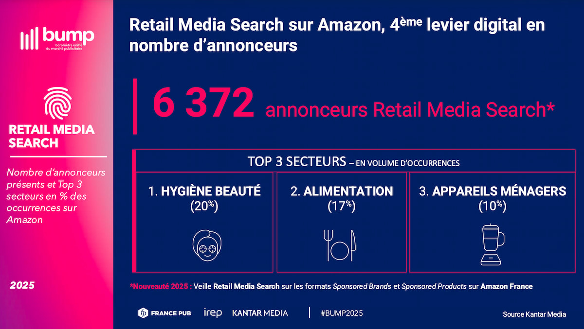 Retail Media Search sur Amazon, 4e levier digital