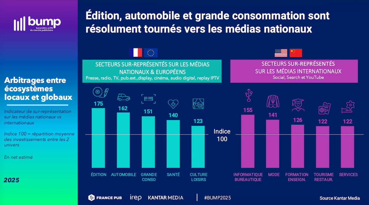 jupdlc-bump-2026-resultats