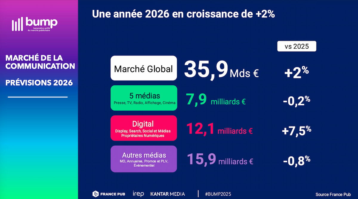 jupdlc-bump-2026-resultats
