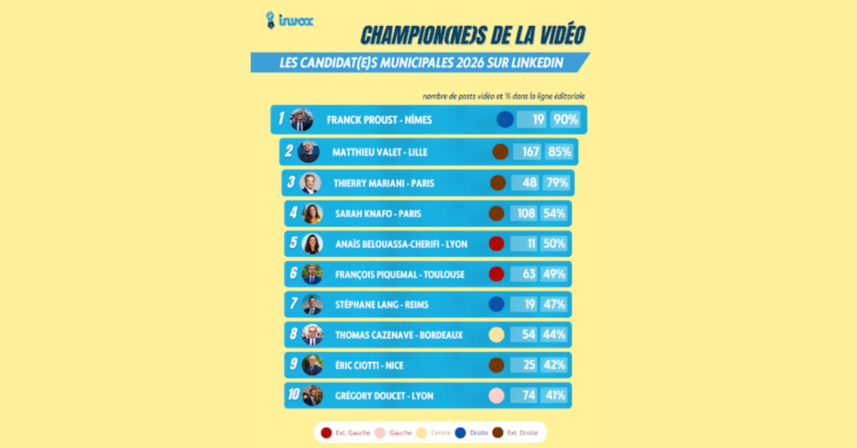 municipales-2026-linkedin-revele-leader-advocacy