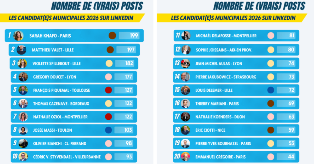 municipales-2026-linkedin-revele-leader-advocacymunicipales-2026-linkedin-revele-leader-advocacy