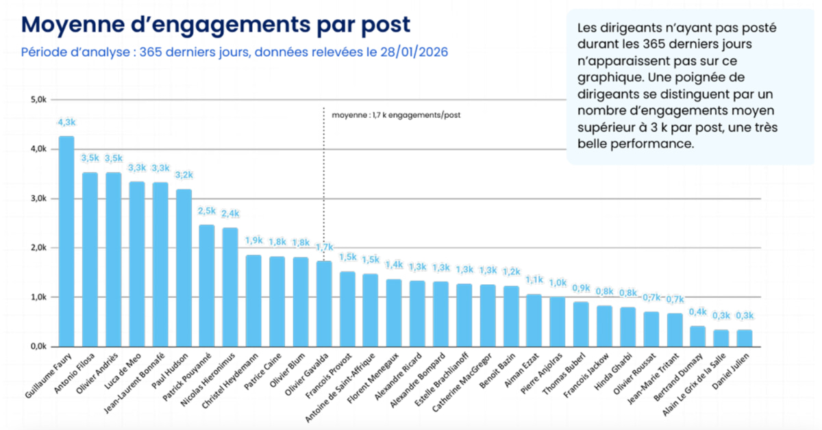 jupdlc-engagement-par-post-nsi-group