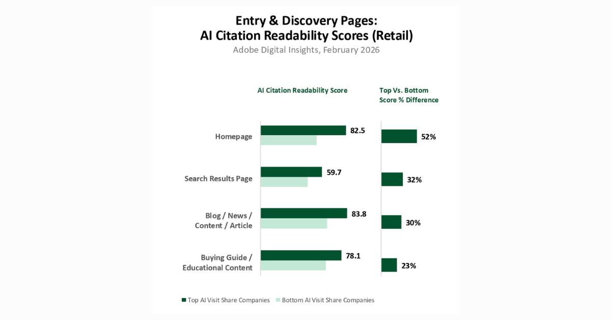 jupdlc-adobe-summit-2026-brand-visibility-marketing-ia (1)
