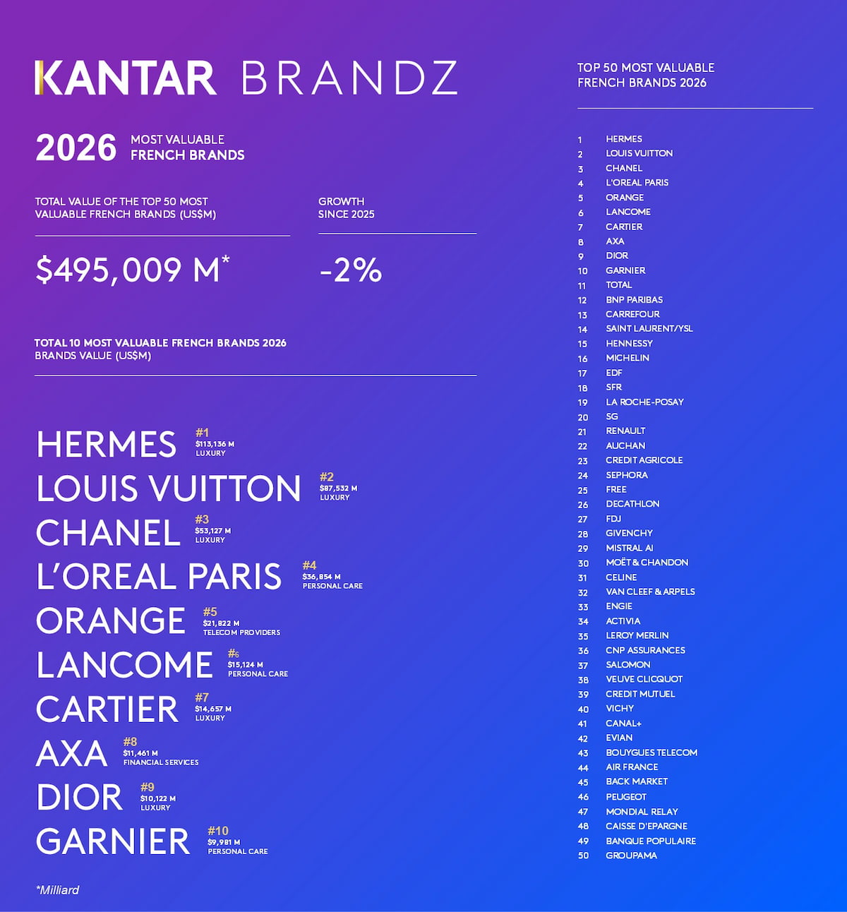jupdlc-brandz-top-50-france-2026-kantar