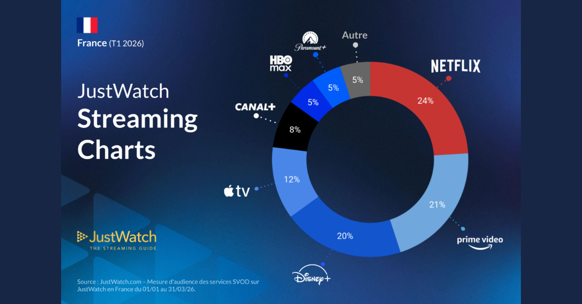 jupdlc-justwatch-etude-streaming-2026