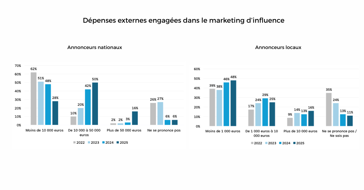 jupdlc-etude-marketing-influence-2025-france-arpp-france-pub (1)