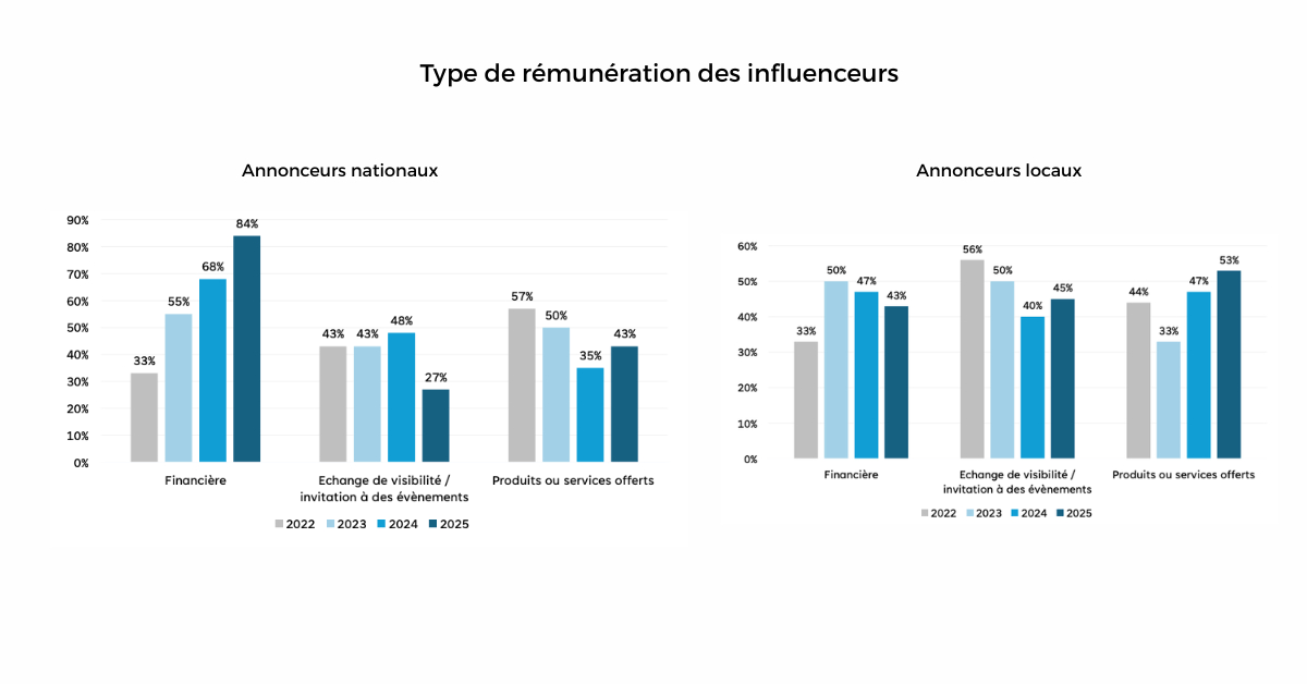 jupdlc-etude-marketing-influence-2025-france-arpp-france-pub (2)