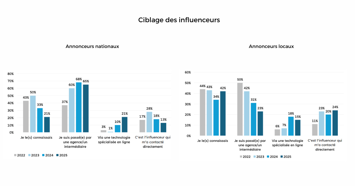 jupdlc-etude-marketing-influence-2025-france-arpp-france-pub