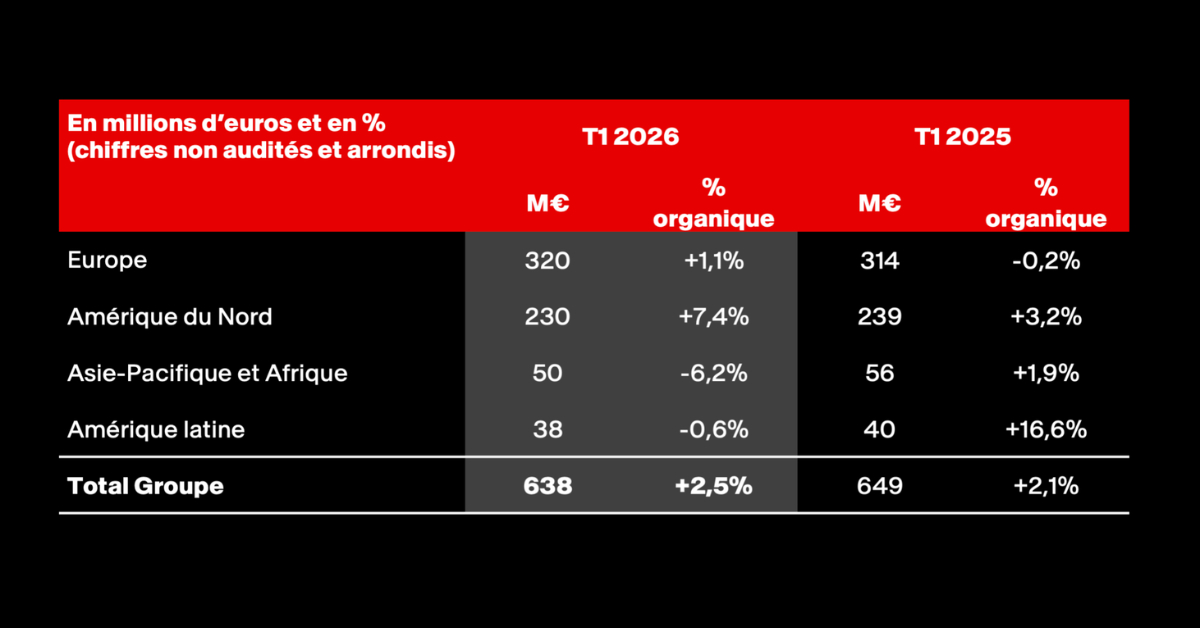 jupdlc-havas-resultats-t1-2026