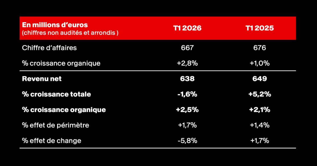 jupdlc-havas-premier-trimestre-resultats