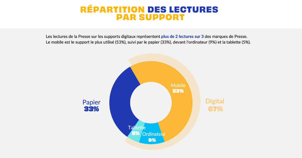 jupdlc-acpm-repartition-lectures
