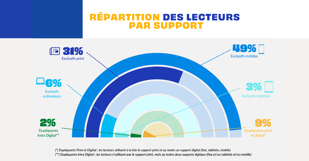 jupdlc-lectures-par-support-ACPM