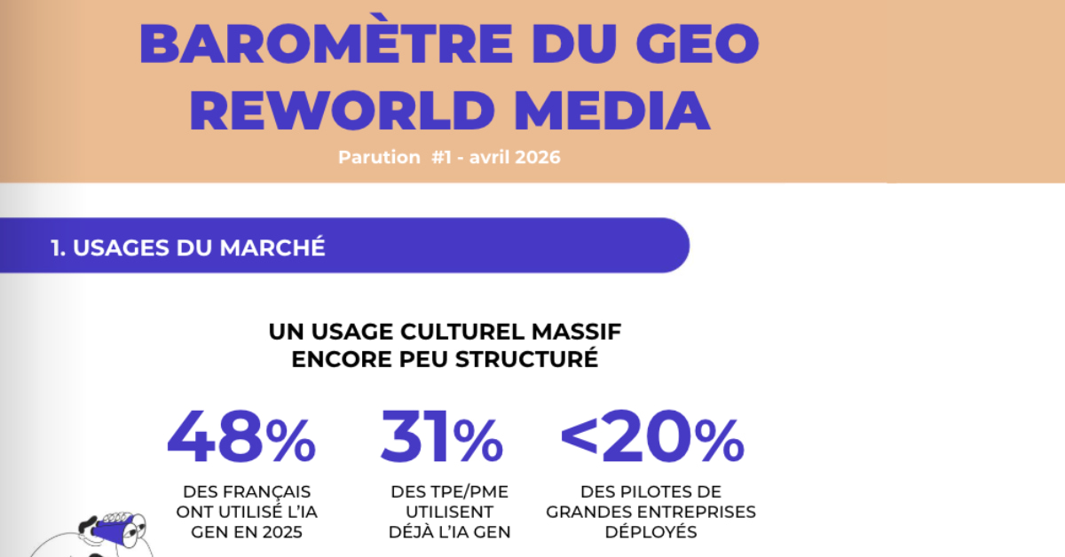 reworld-mediaconnect-barometre-geo-mesurer-visibilite-marques-ia