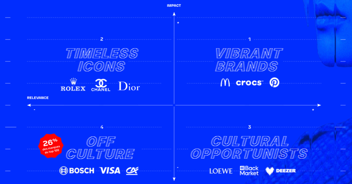 jupdlc-tbwa-vibe100-barometre-vibrance-culturelle