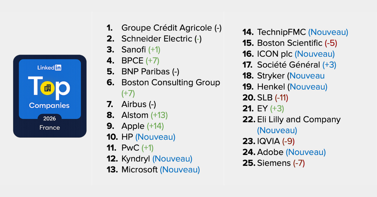 jupdlc-linkedin-top-companies
