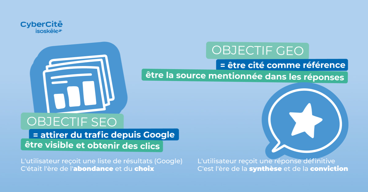 jupdlc-tribune-cybercite-ecosysteme-seo-geo
