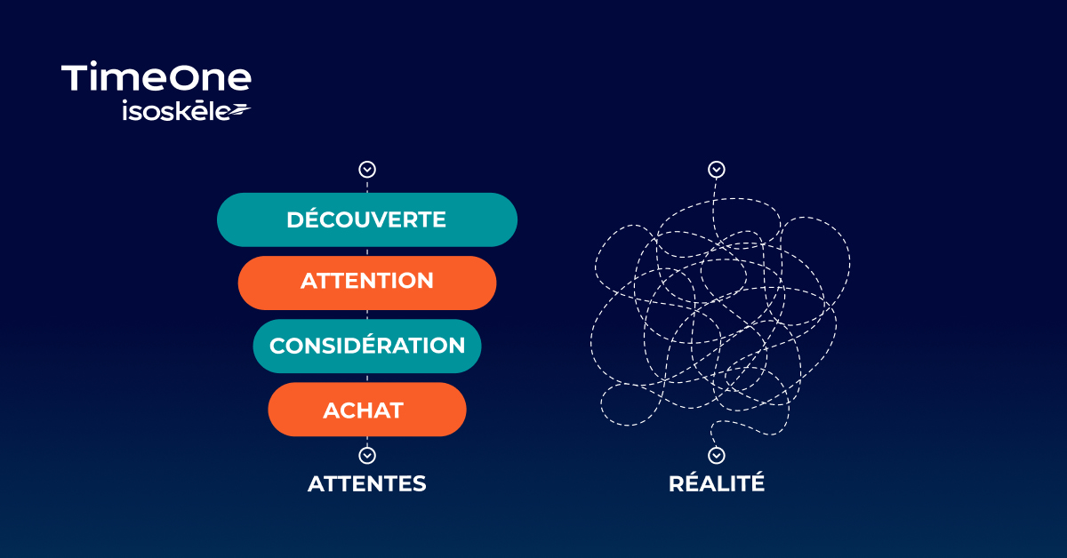 jupdlc-tribune-timeone-generation-leads-performance