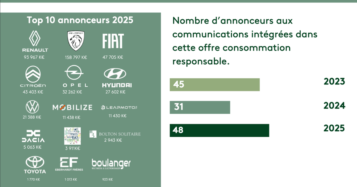 jupdlc-barometre-ademe-kantar-media-2025-communication-responsable