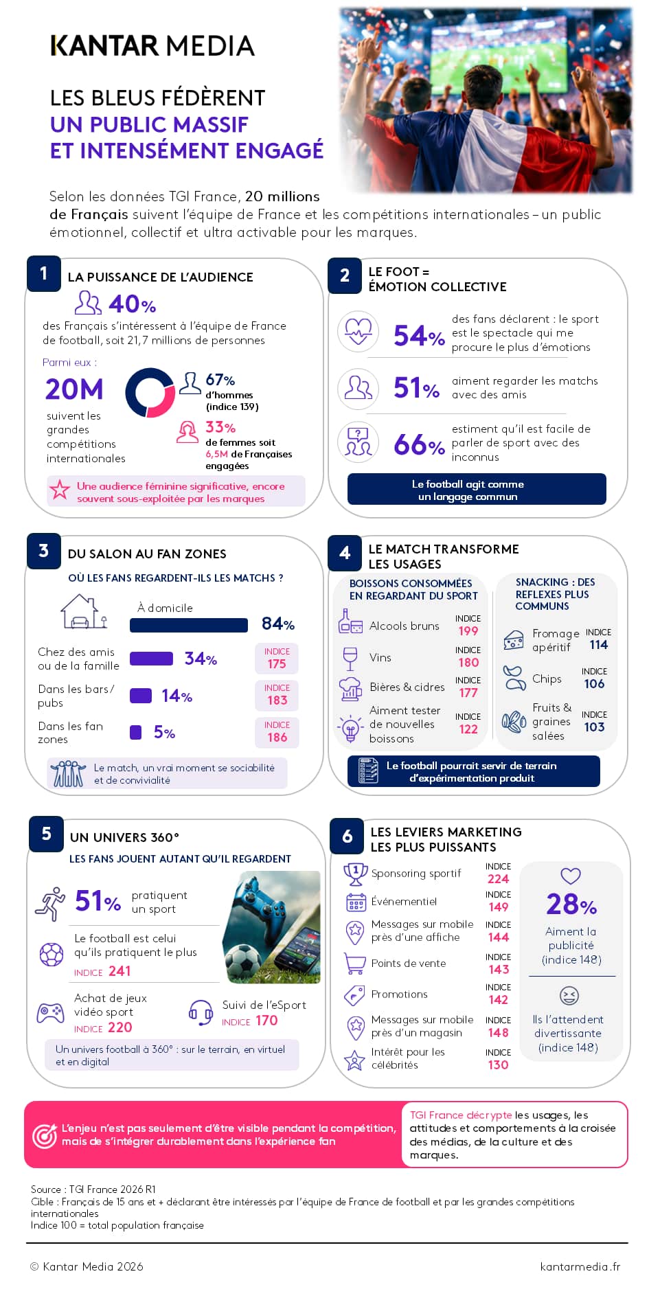 jupdlc-kantar-media-infographie-tgi