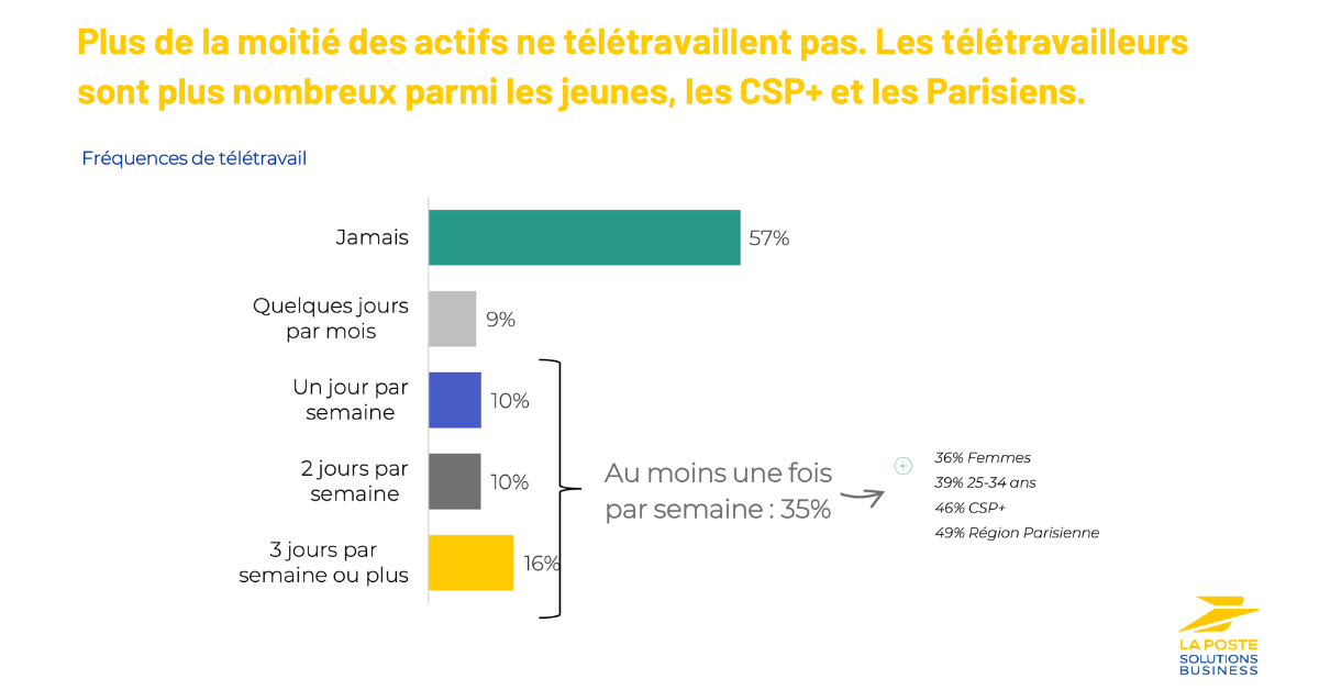 jupdlc-la-poste-solutions