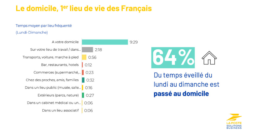 jupdlc-francais-la-poste-solutions