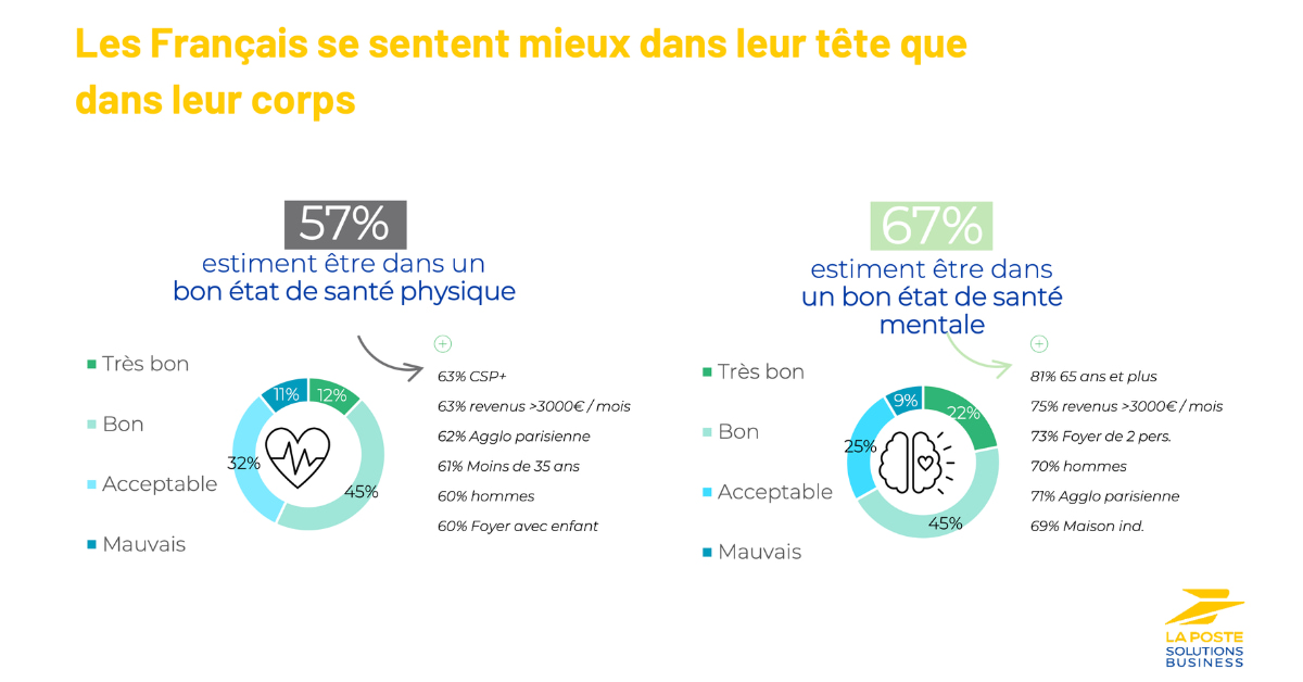 jupdlc-la-poste-solutions-business