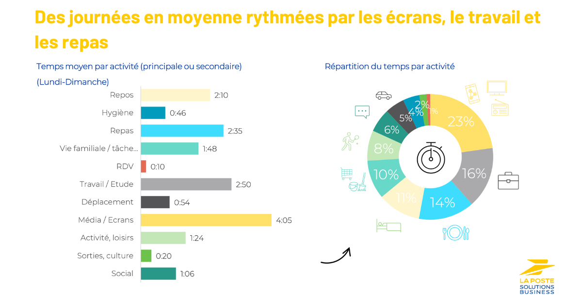jupdlc-journees-rythme-francais