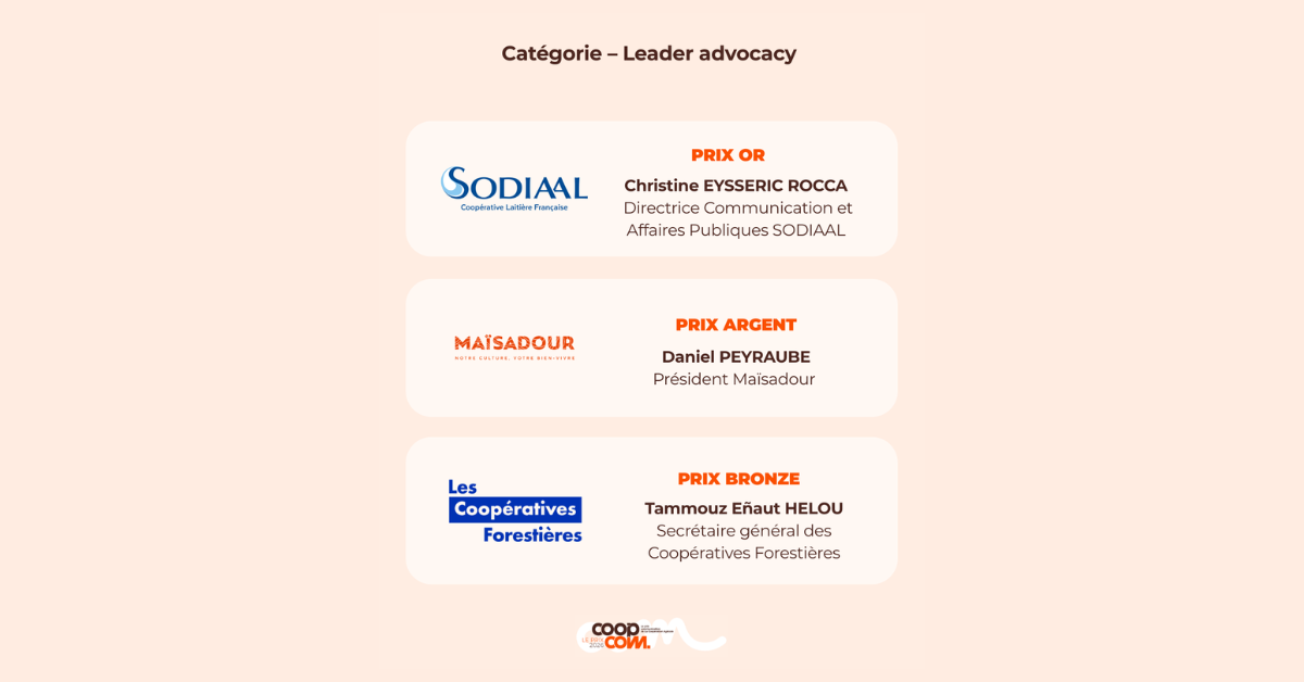 prix-coop-com-2026-laureats-devoiles-lors-rendez-vous-incontournable-des-communicants-cooperatives-agricoles