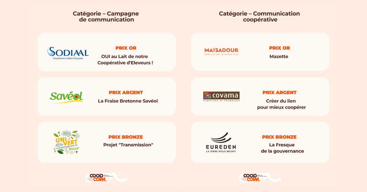 prix-coop-com-2026-laureats-devoiles-lors-rendez-vous-incontournable-des-communicants-cooperatives-agricoles