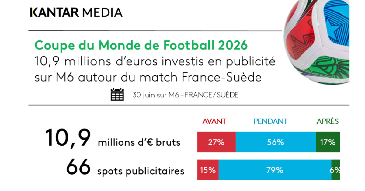coupe-du-monde-2026-pauses-fraicheur-nouveau-levier-strategique-annonceurs