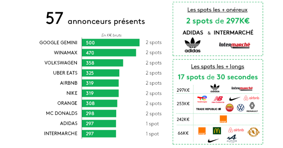 coupe-du-monde-2026-pauses-fraicheur-nouveau-levier-strategique-annonceurs