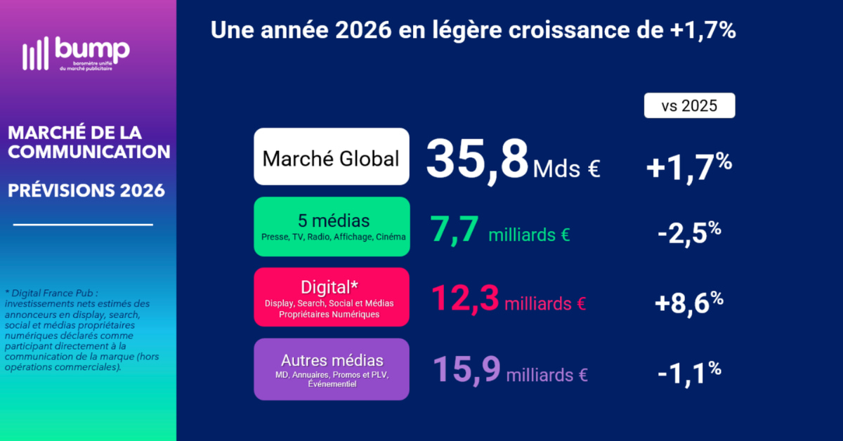 jupdlc-bump-kantar-media-2026