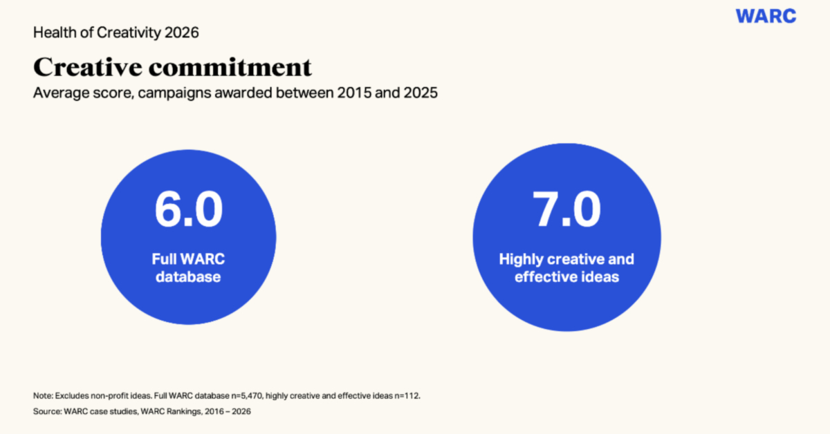 jupdlc-creative-commitment-warc