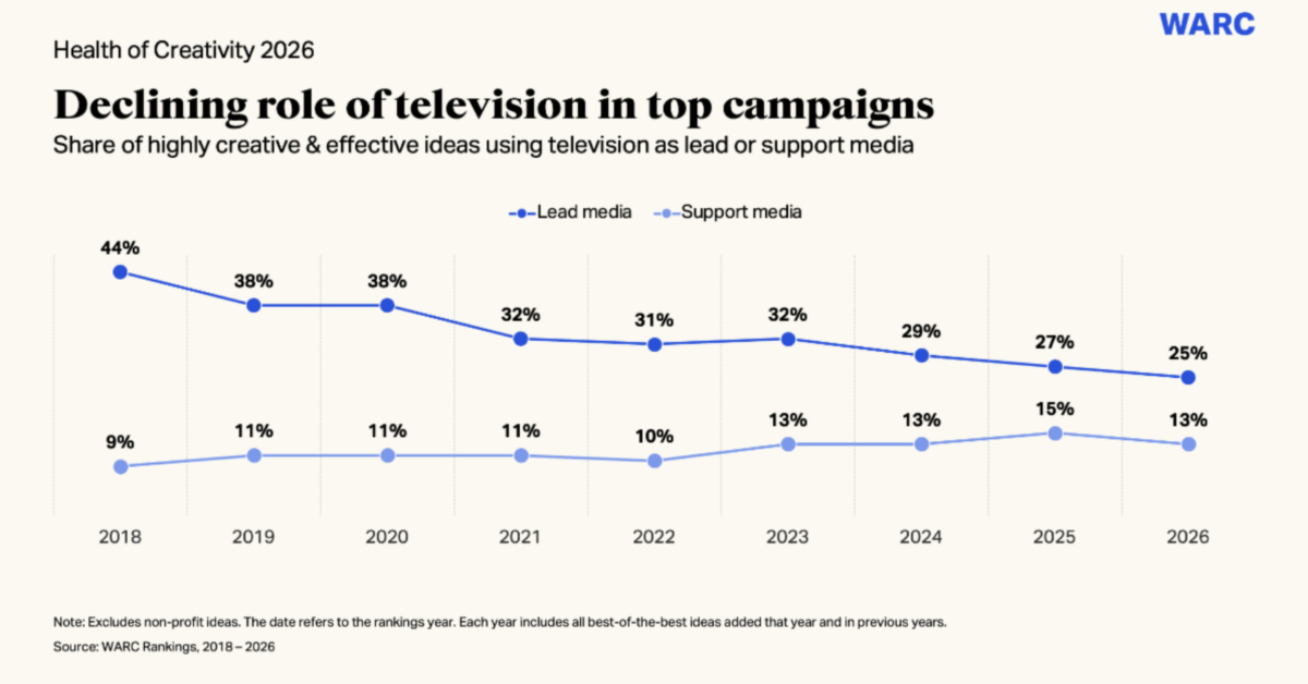 jupdlc-warc-television-declin