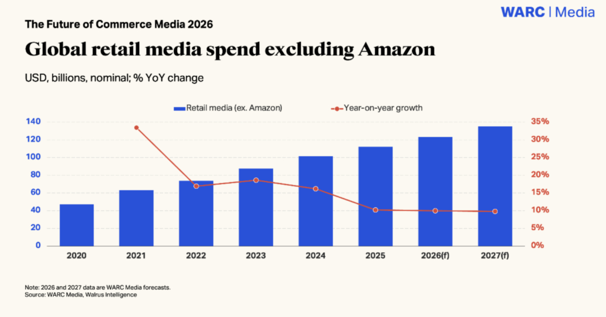 jupdlc-global-retail-media-WARC