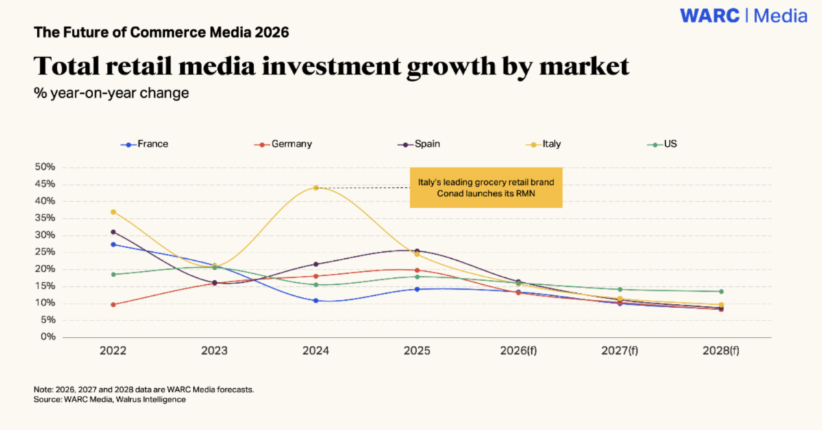 jupdlc-retail-media-warc