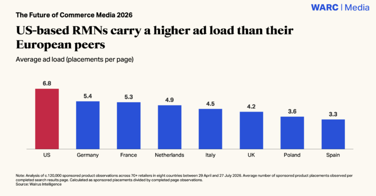 jupdlc-warc-rapport-retail-media-marche