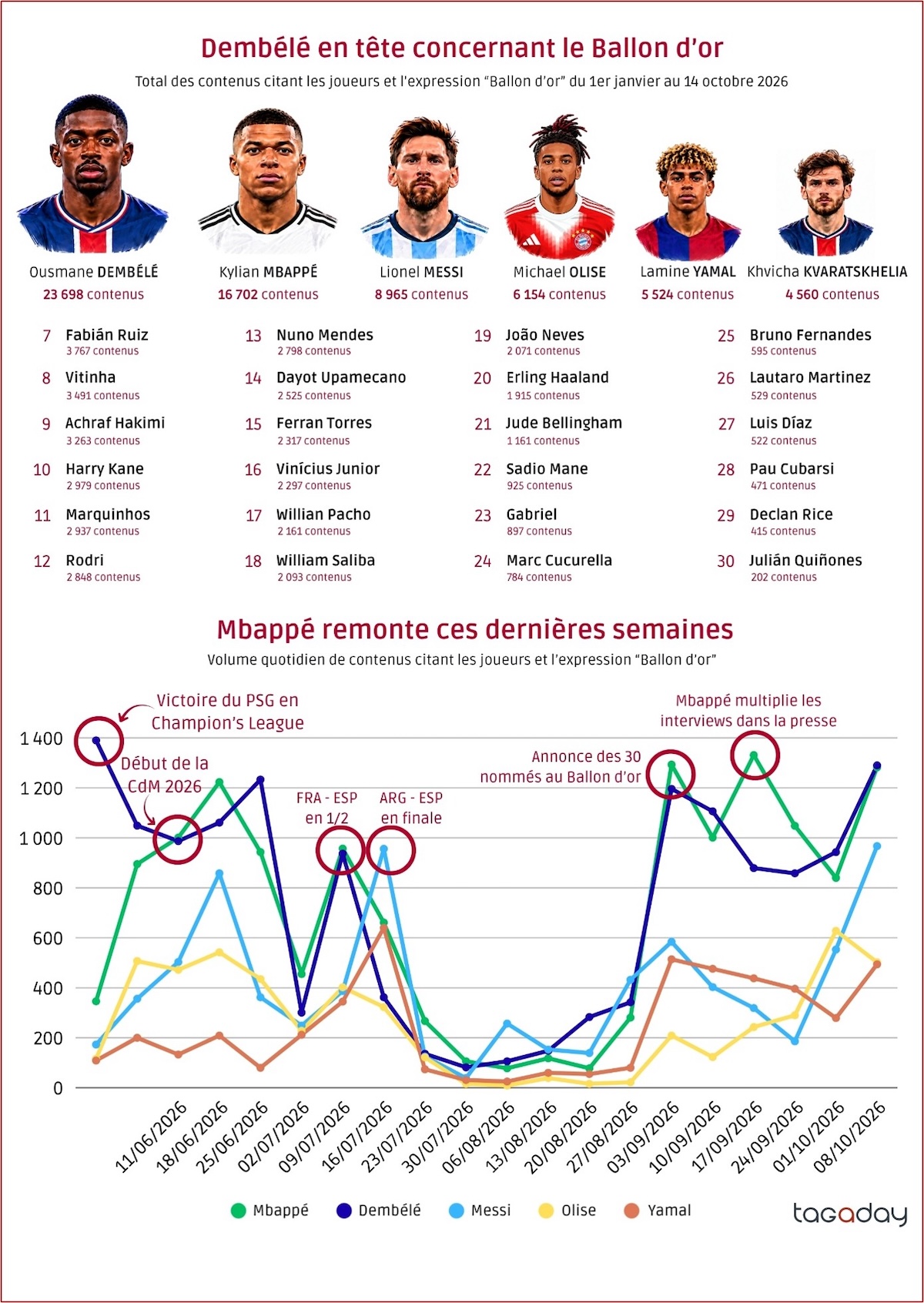 jupdlc-ballon-or-2026-mbappe-medias-dembele-trophee