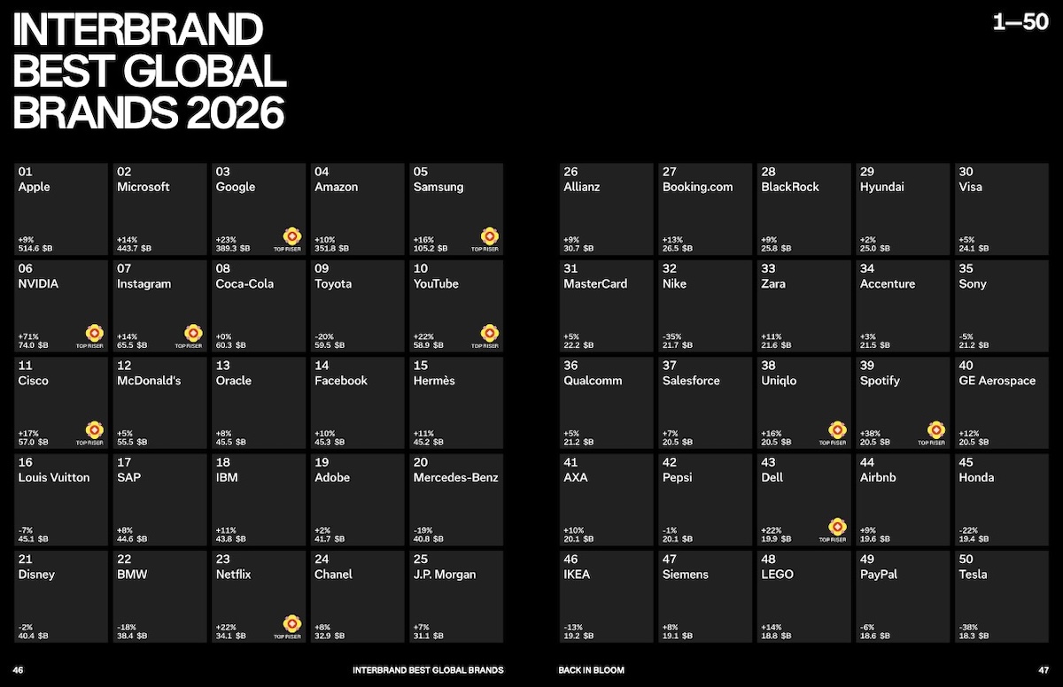 jupdlc-top-100-marques-valorisees-monde-interbrand-2026