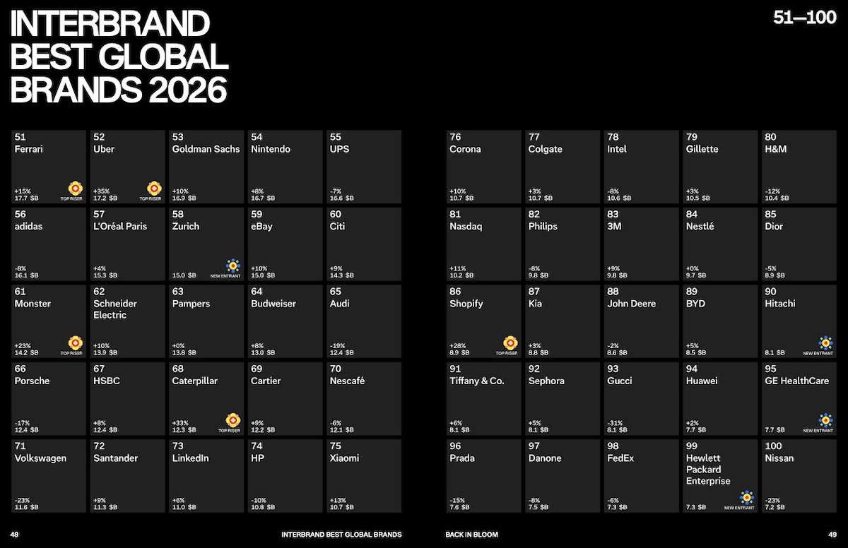 jupdlc-top-100-marques-valorisees-monde-interbrand-2026