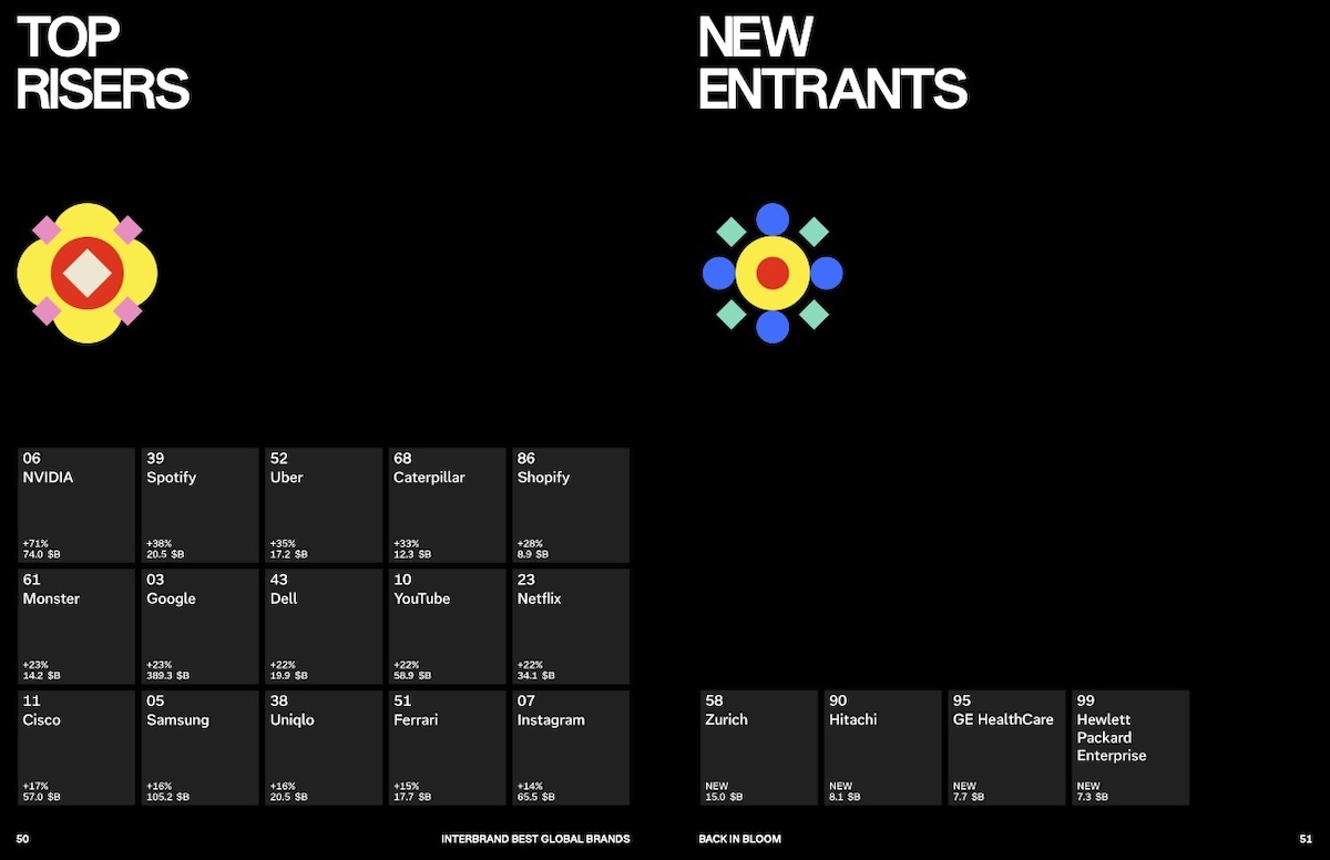 jupdlc-top-100-marques-valorisees-monde-interbrand-2026